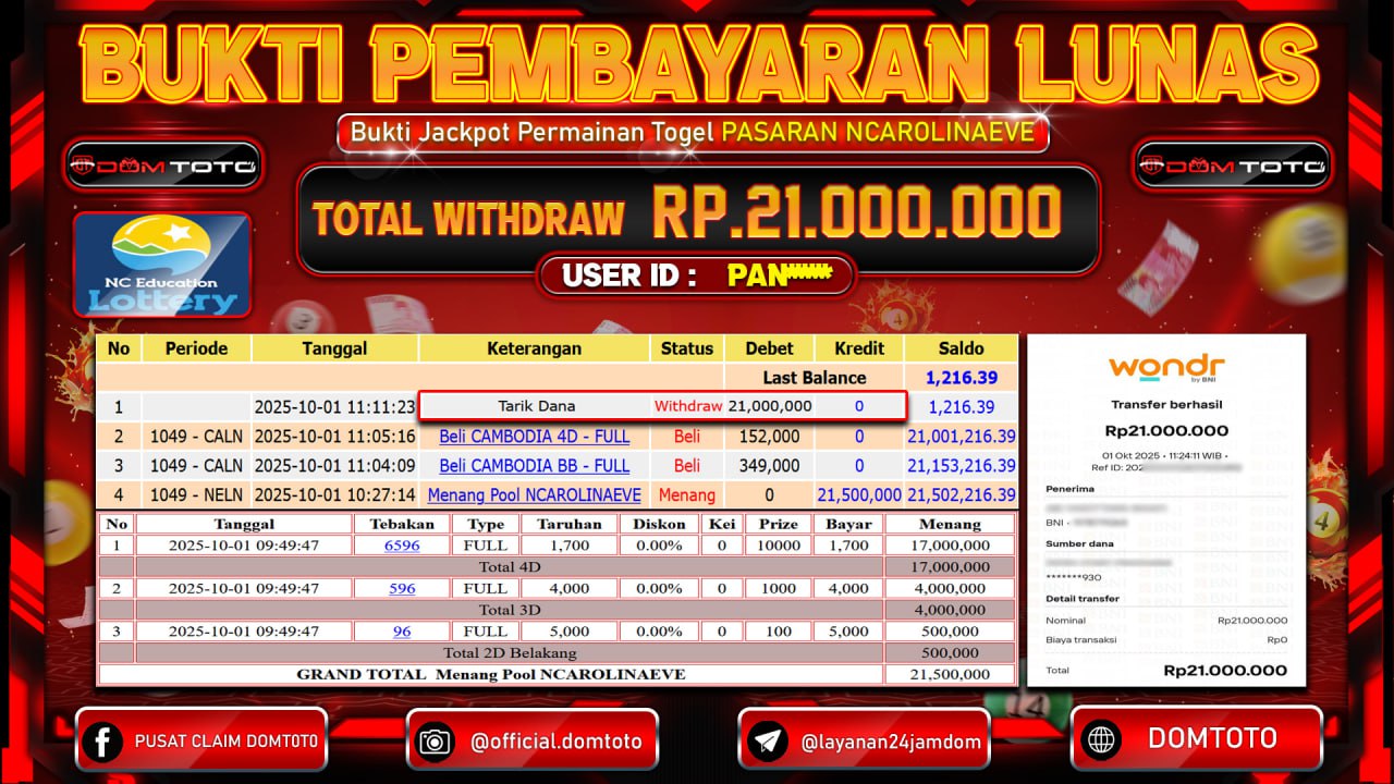 JACKPOT Togel NCAROLINAEVE 01 OKTOBER 2025